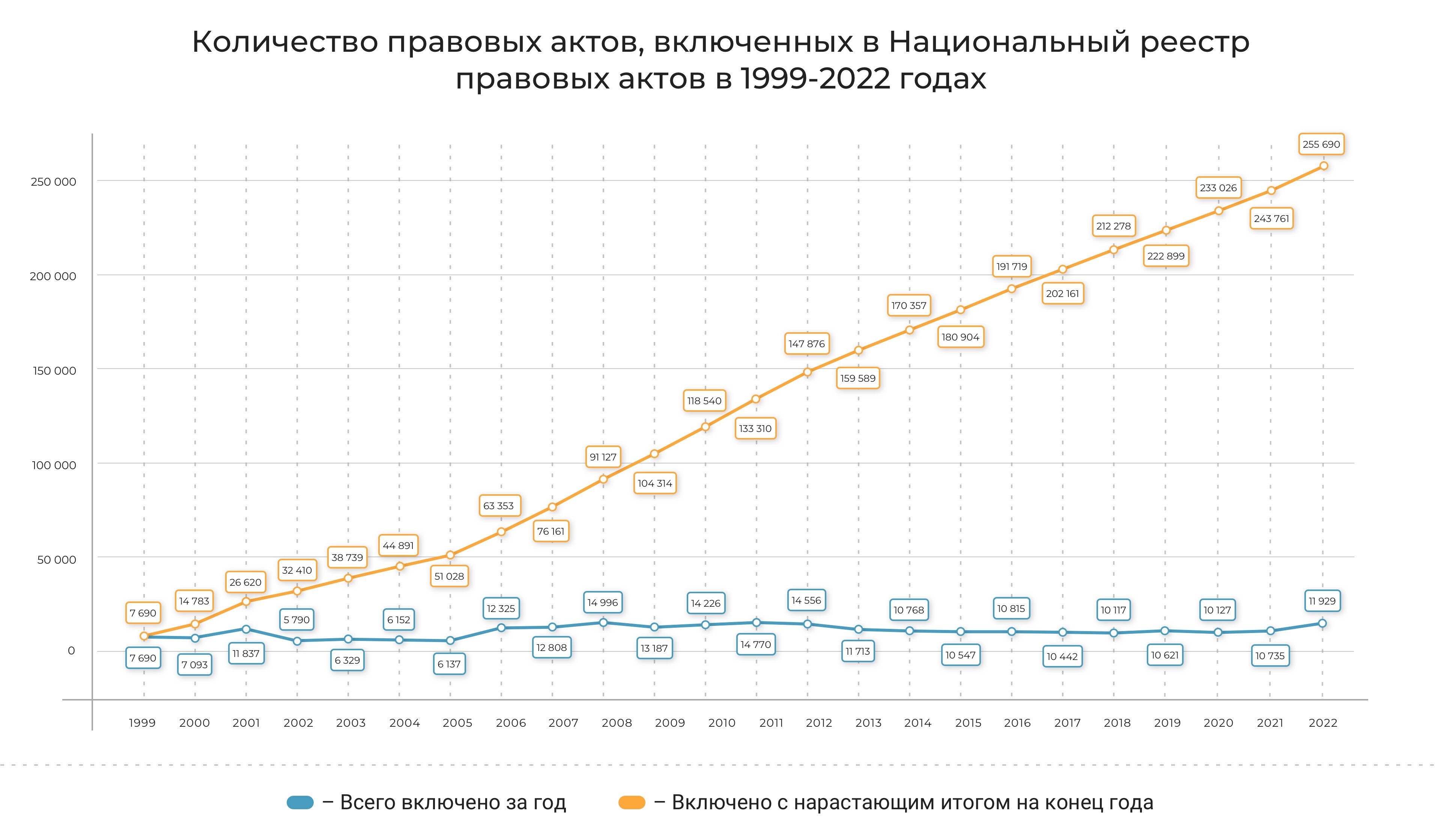 Конституция Республики Беларусь | Официальный интернет-портал Президента Республики Беларусь